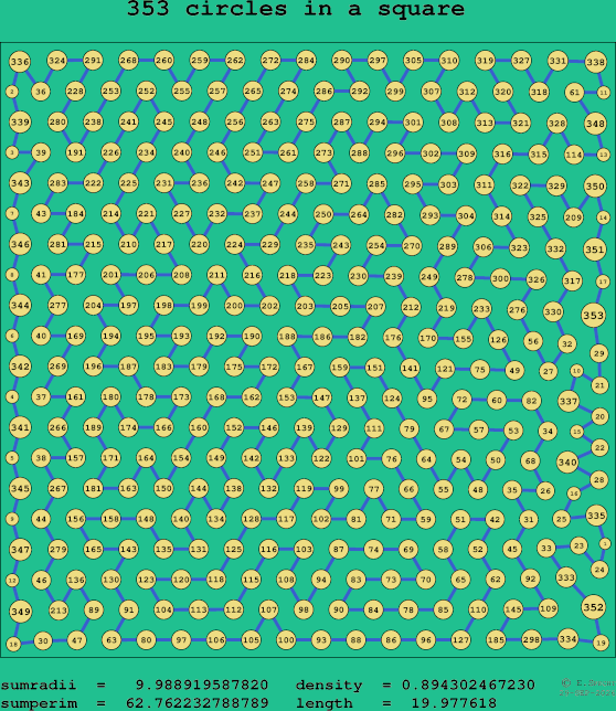 353 circles in a square