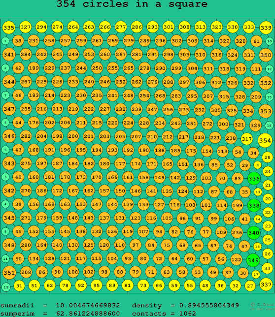 354 circles in a square
