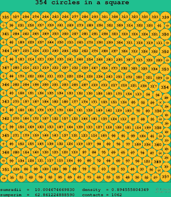 354 circles in a square