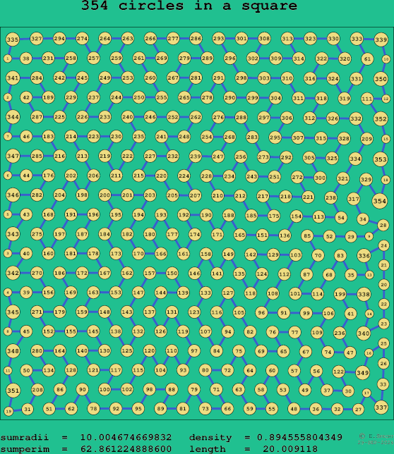 354 circles in a square