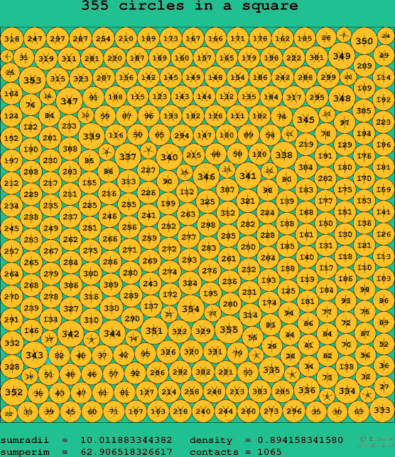 355 circles in a square