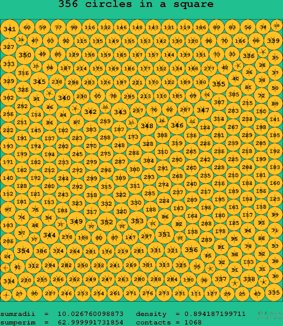356 circles in a square