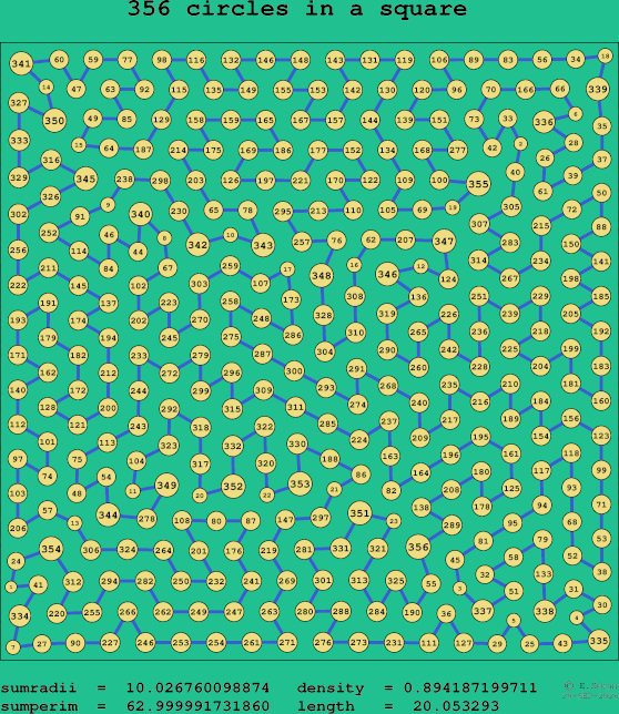 356 circles in a square