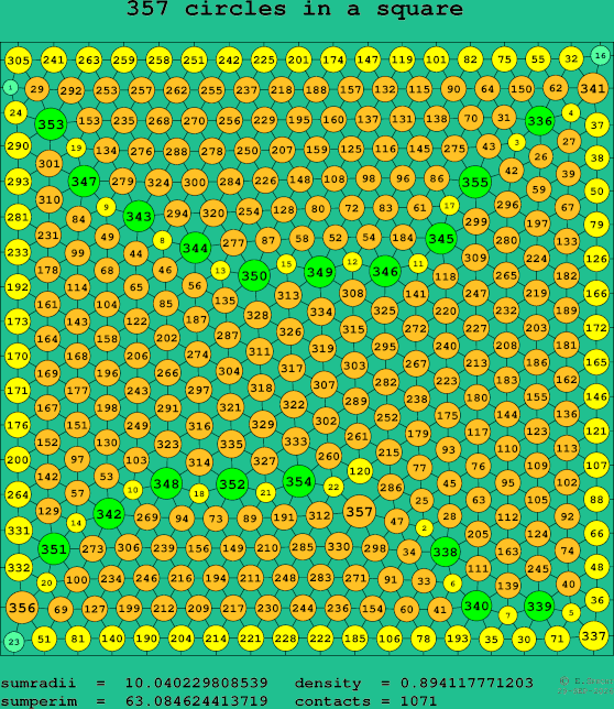 357 circles in a square