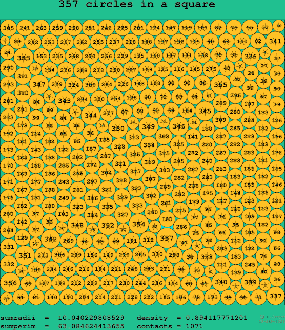 357 circles in a square