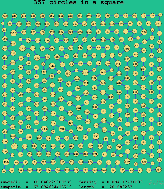 357 circles in a square