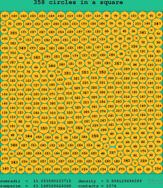 358 circles in a square