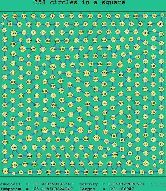 358 circles in a square