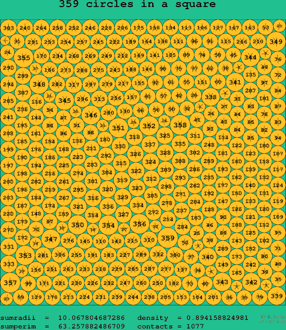 359 circles in a square