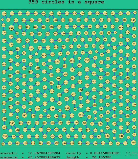 359 circles in a square