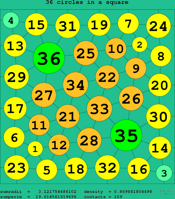 36 circles in a square