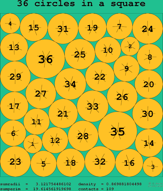 36 circles in a square