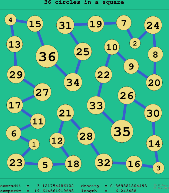 36 circles in a square