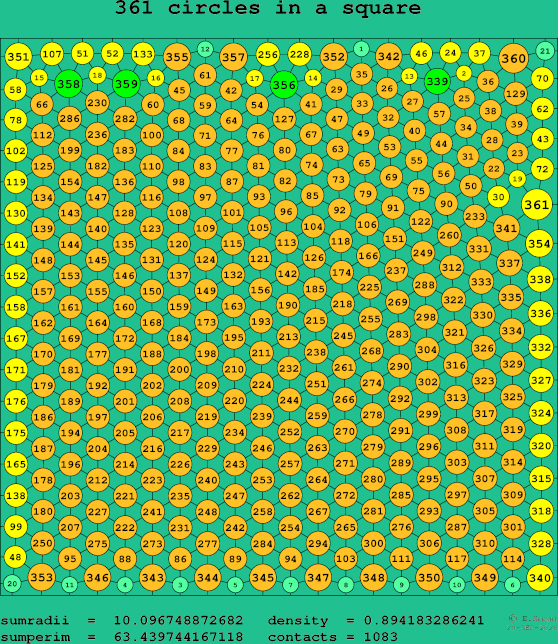 361 circles in a square