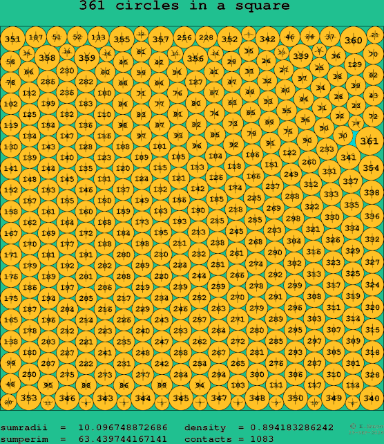 361 circles in a square