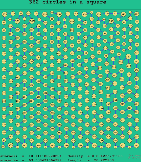 362 circles in a square