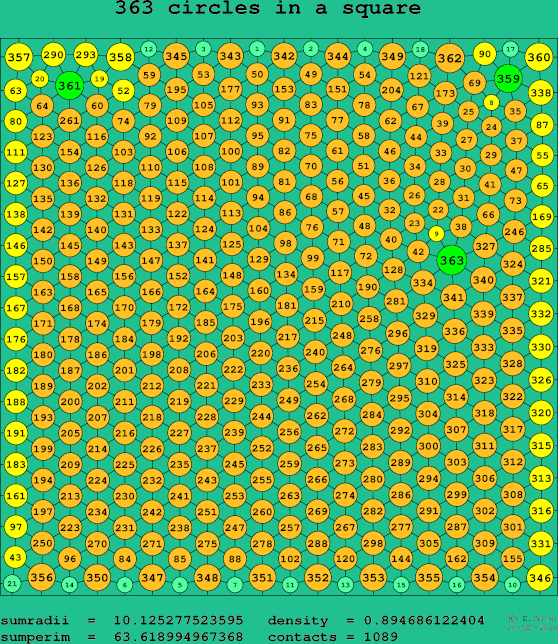 363 circles in a square