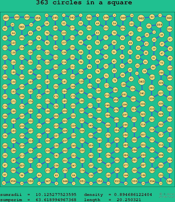 363 circles in a square
