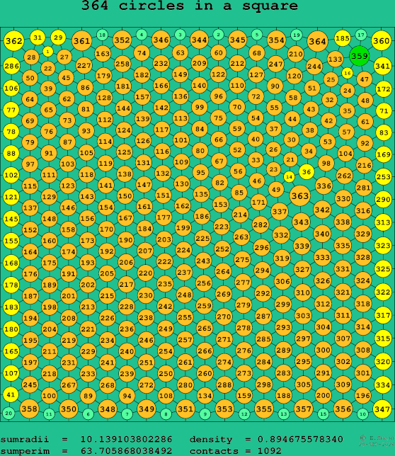 364 circles in a square