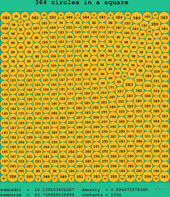 364 circles in a square