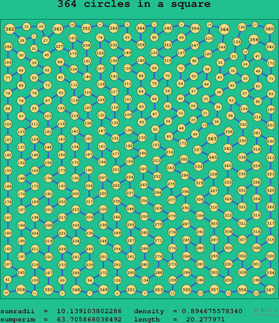 364 circles in a square