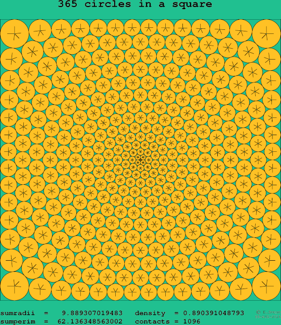 365 circles in a square