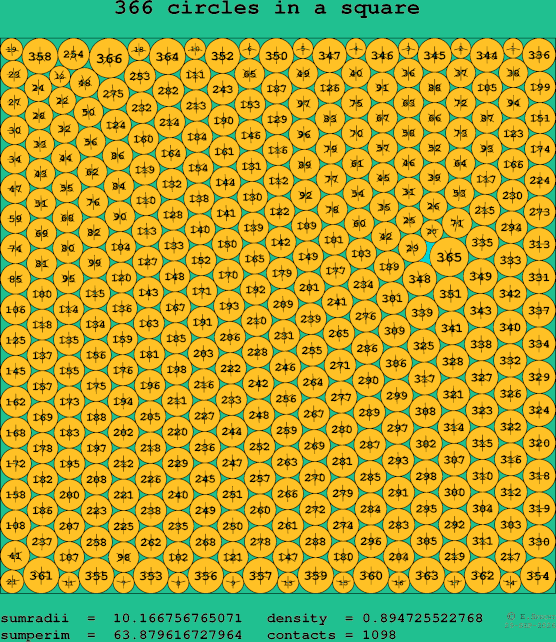 366 circles in a square