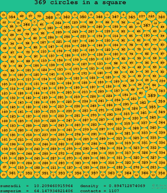369 circles in a square