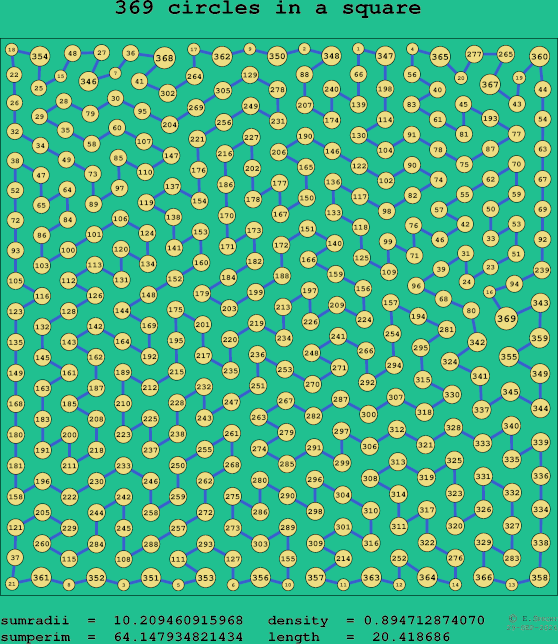 369 circles in a square