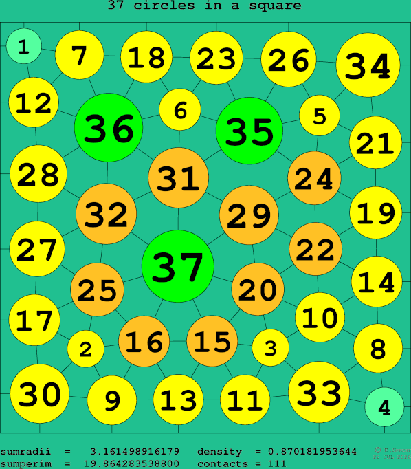 37 circles in a square