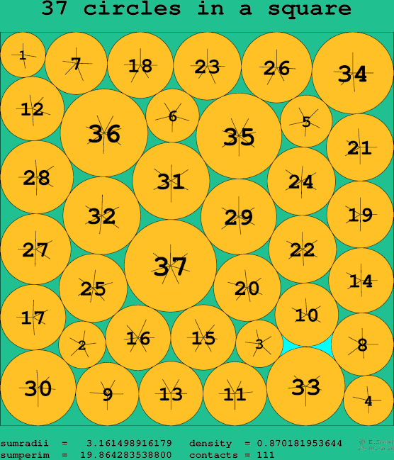 37 circles in a square