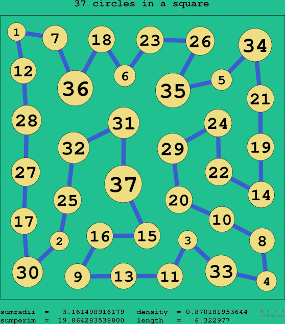 37 circles in a square