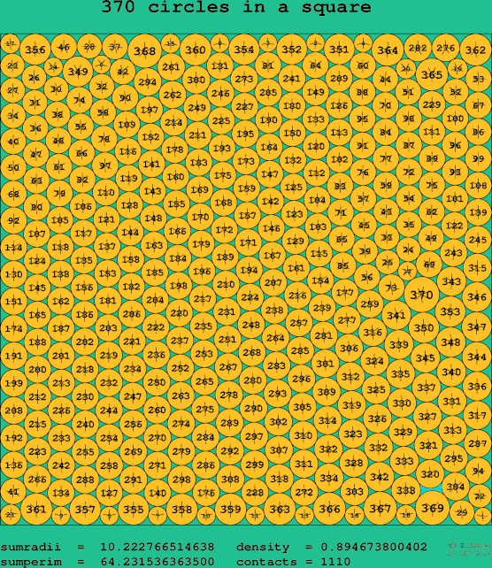 370 circles in a square