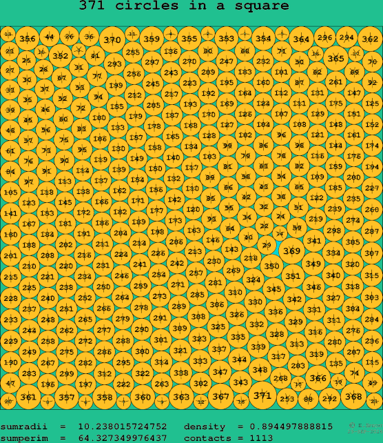 371 circles in a square