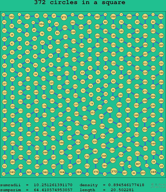 372 circles in a square