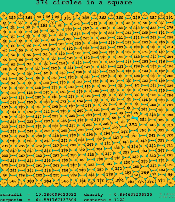 374 circles in a square