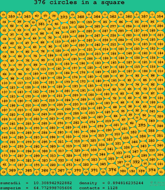 376 circles in a square
