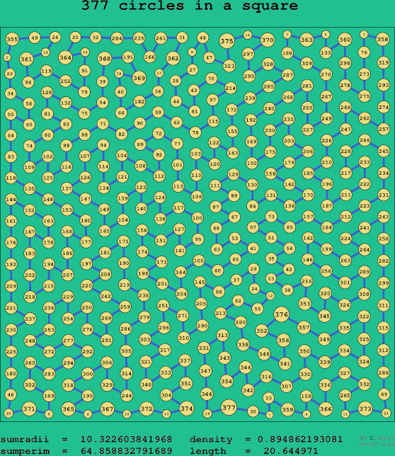 377 circles in a square