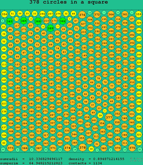 378 circles in a square