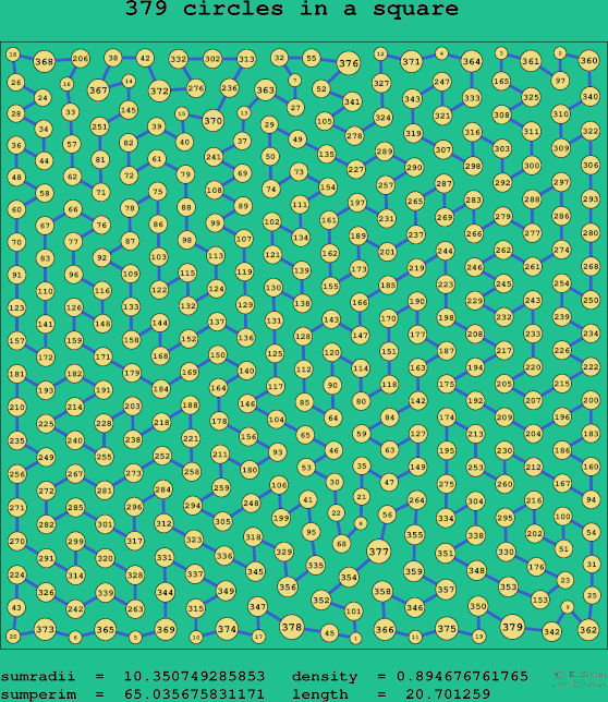 379 circles in a square
