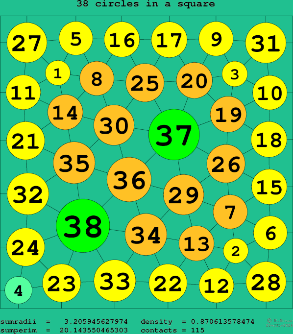 38 circles in a square