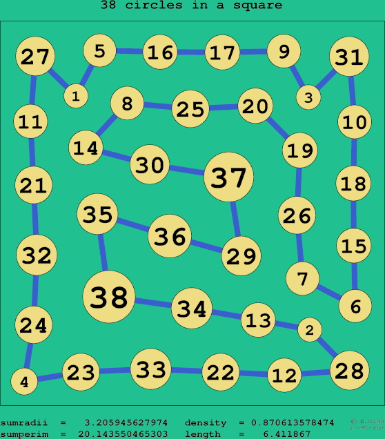 38 circles in a square