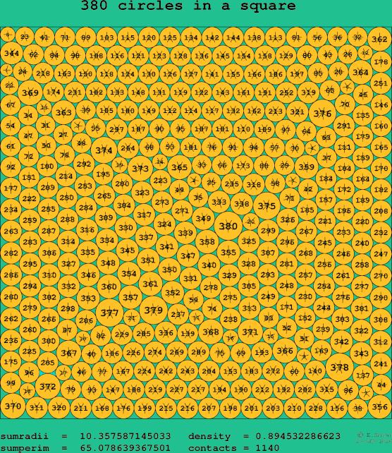 380 circles in a square