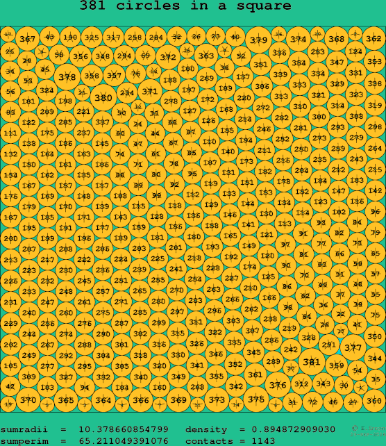 381 circles in a square
