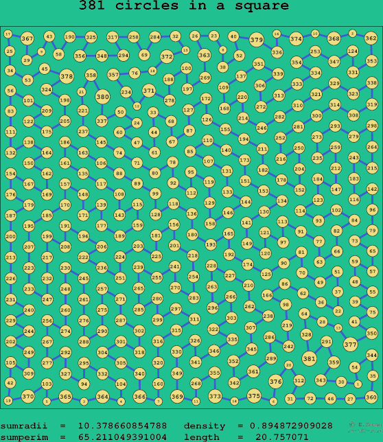 381 circles in a square
