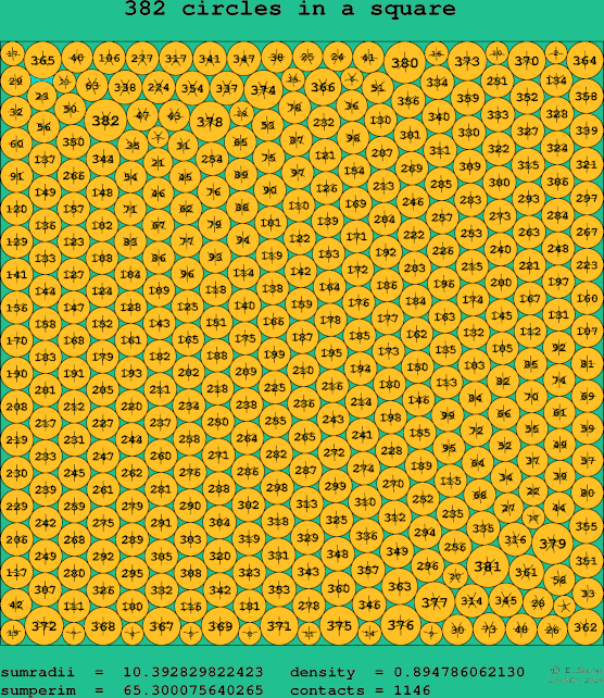 382 circles in a square