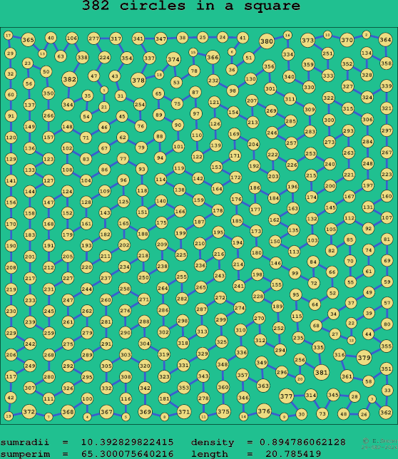 382 circles in a square