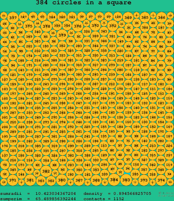 384 circles in a square