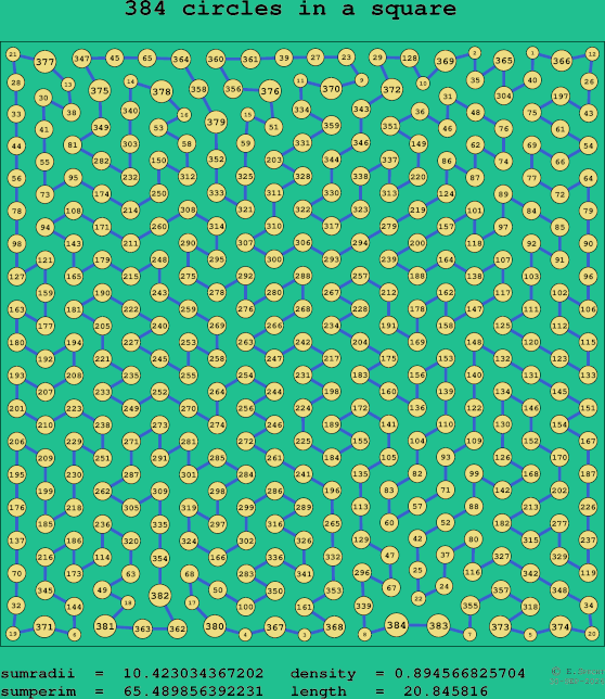 384 circles in a square