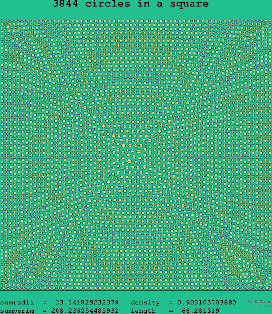 3844 circles in a square